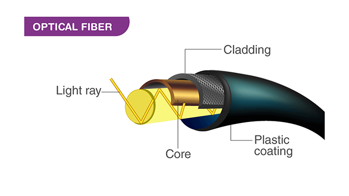 Fibra Óptica Monomodo vs Multimodo: ¿Cuál Debería Elegir?(pic1)