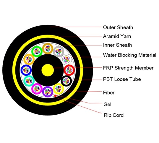 ADSS Double-Jacket  all-dielectric self-supporting optical cable，Aerial fiber optic cable