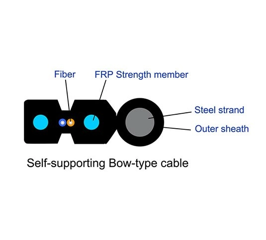 GJYXCH Self-supporting FTTH 1 core /2 core /4 core Fiber Dro