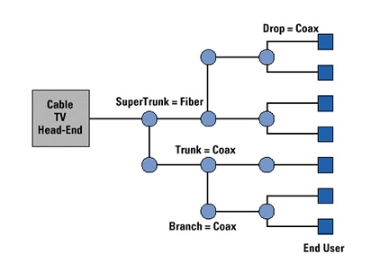 Plug-in cassette fiber optic PLC splitter(pic2)