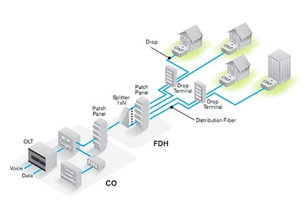 Conector rápido SC(pic3)
