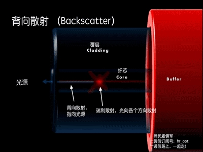 （2）60 essential facts about optical fiber and cables, save them and keep them with you!(图1)