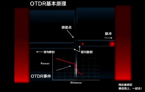 （2）60 essential facts about optical fiber and cables, save them and keep them with you!(图3)
