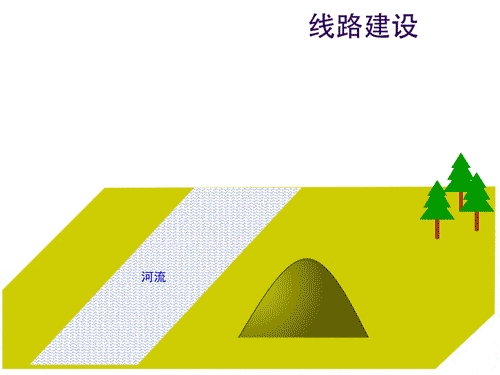 (1) Guía ilustrada para la colocación de tuberías y la construcción de cables de fibra óptica(pic6)