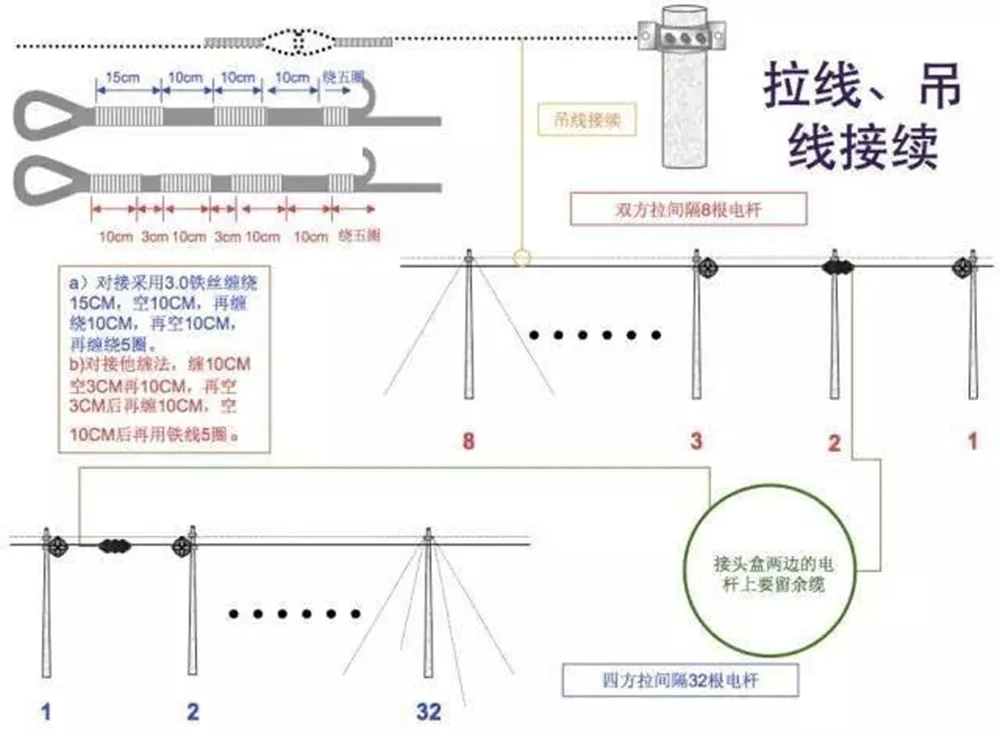(1) Guía ilustrada para la colocación de tuberías y la construcción de cables de fibra óptica(pic7)