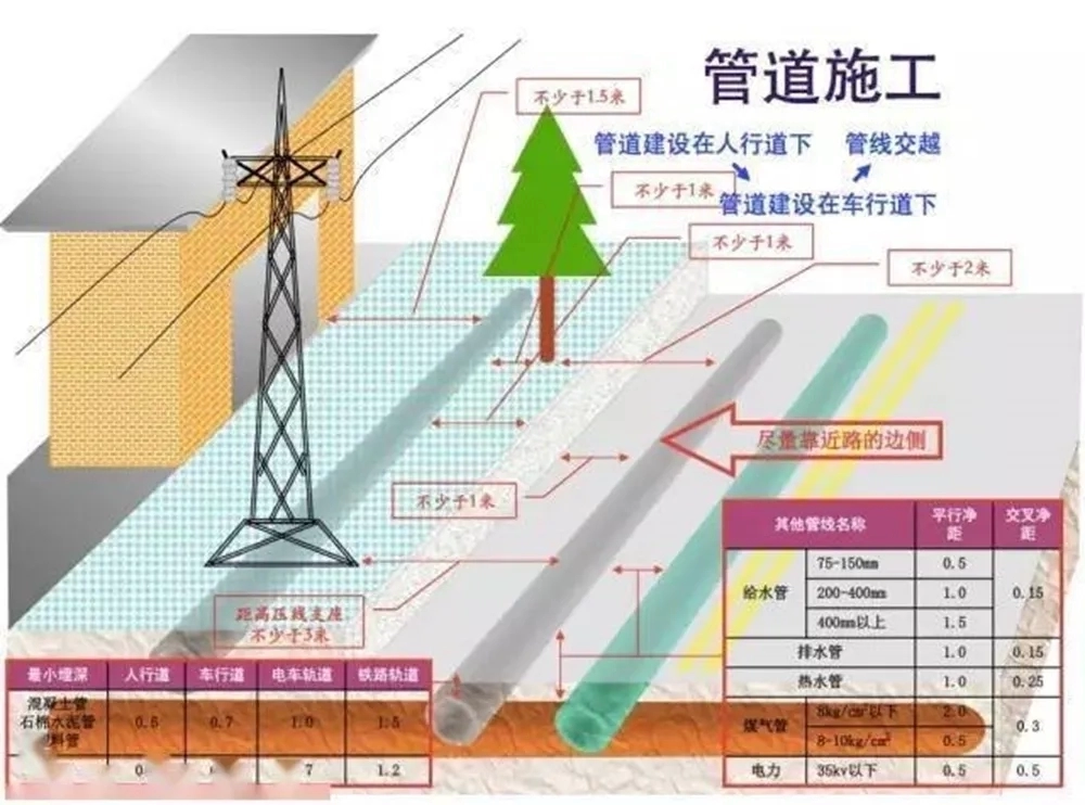 (1) Guía ilustrada para la colocación de tuberías y la construcción de cables de fibra óptica(pic12)