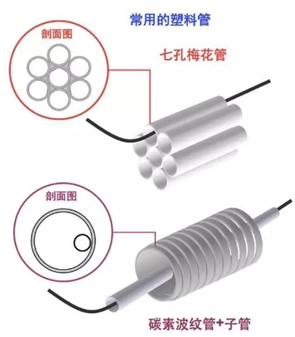 (1) Guía ilustrada para la colocación de tuberías y la construcción de cables de fibra óptica(pic11)