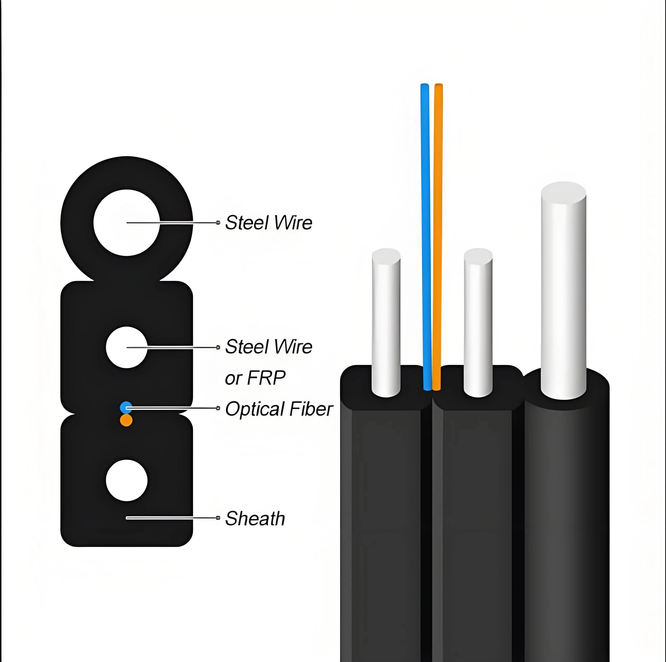 GJYXFCH  Drop Fiber Optic Cable (FRP or steel wire strength 
