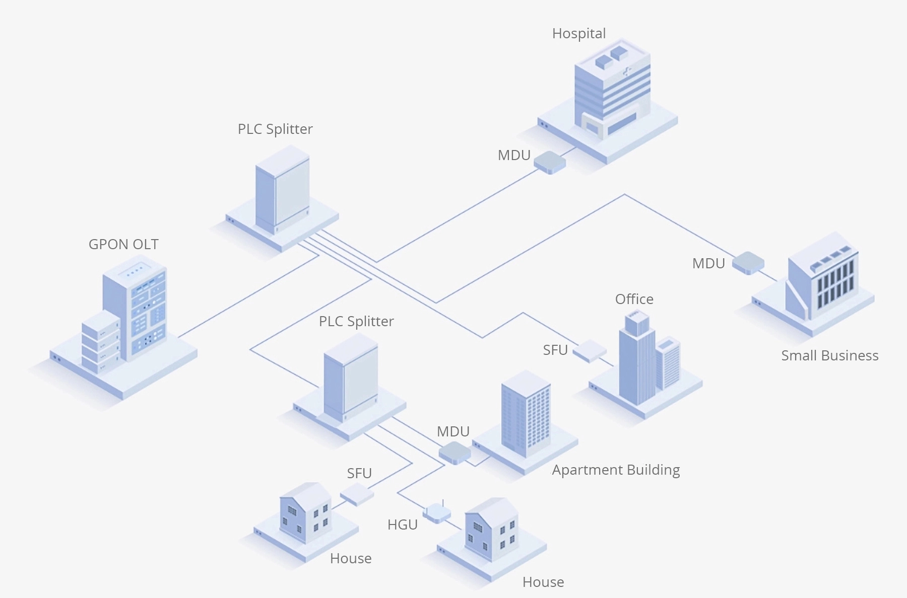 Divisor de fibra PLC 1x2, tipo cassete LGX, conector SC / APC, modo único(pic2)