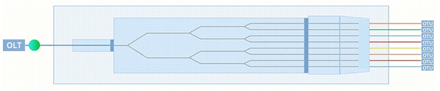 Divisor de fibra óptica PLC de 8 canais 1x8, módulo LGX, conectores SC / APC, fibra de modo único(pic1)