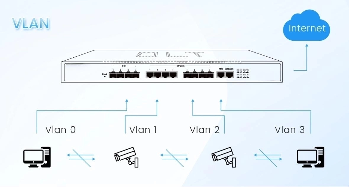 4 Ports EPON OLT Black with WiFi CATV(pic3)