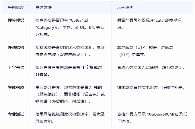 超六类网线识别与选购指南 (图1)