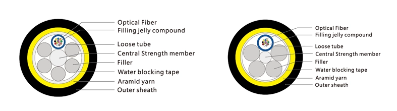 ADSS Single Jacket 2-288 Cores , G652D/G655 All Dielectric Self-supporting , G652D  Outdoor Span-150M,Aerial Optical Fiber Cable(pic1)