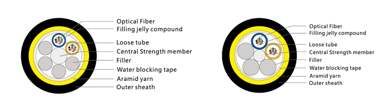 ADSS Single Jacket 2-288 Cores , G652D/G655 All Dielectric Self-supporting , G652D  Outdoor Span-150M,Aerial Optical Fiber Cable(pic2)